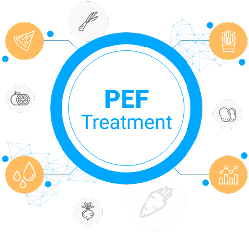 pef treatment 1